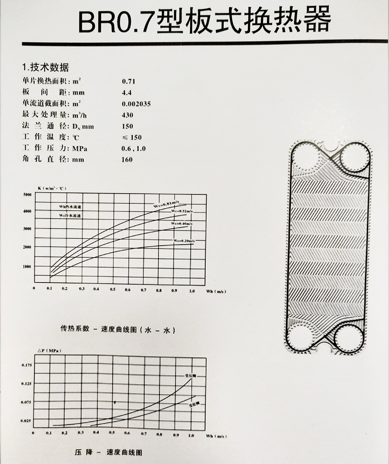 BR0.7型板式換熱器