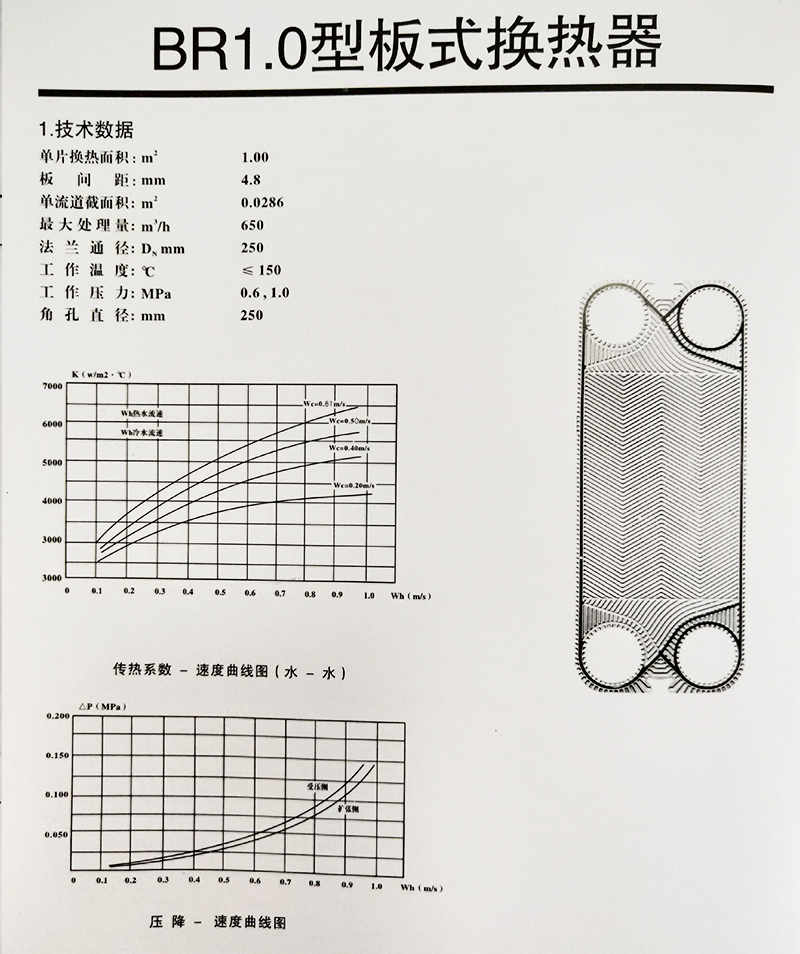 BR1.0型板式換熱器